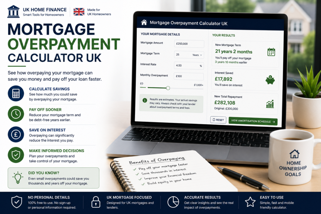 Mortgage Overpayment Calculator UK