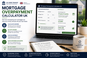 Mortgage Overpayment Calculator UK
