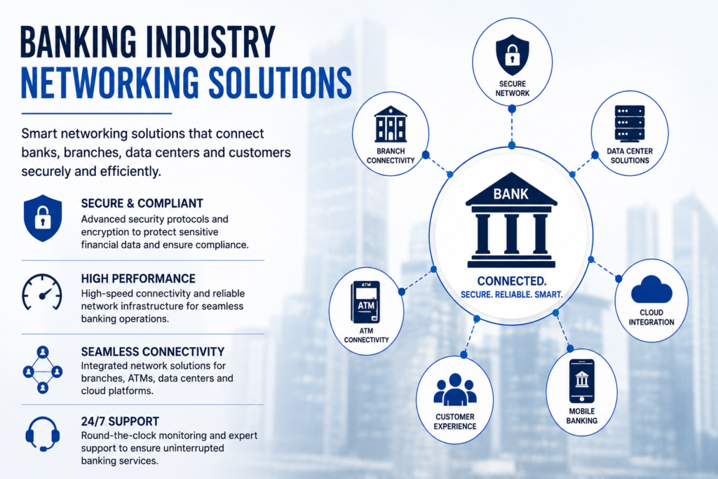 Banking Industry Networking Solutions
