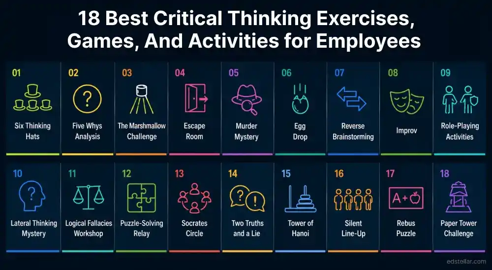 Critical Thinking Exercises