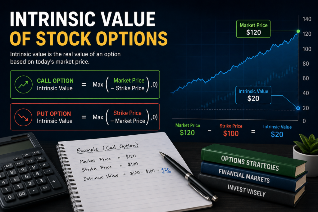 Intrinsic Value of Stock Options