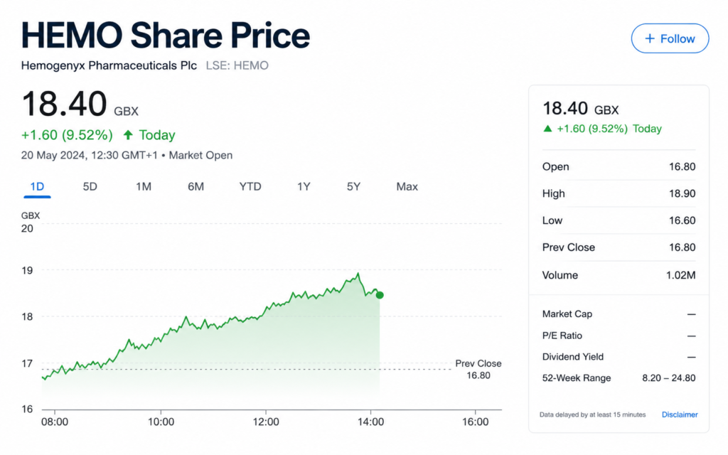 HEMO Share Price