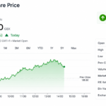 GGP Share Price