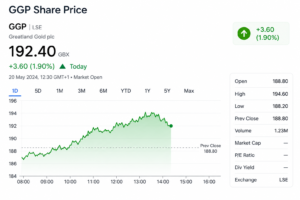 GGP Share Price