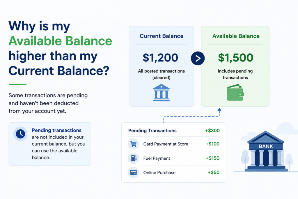 Available Balance Higher Than Current Balance