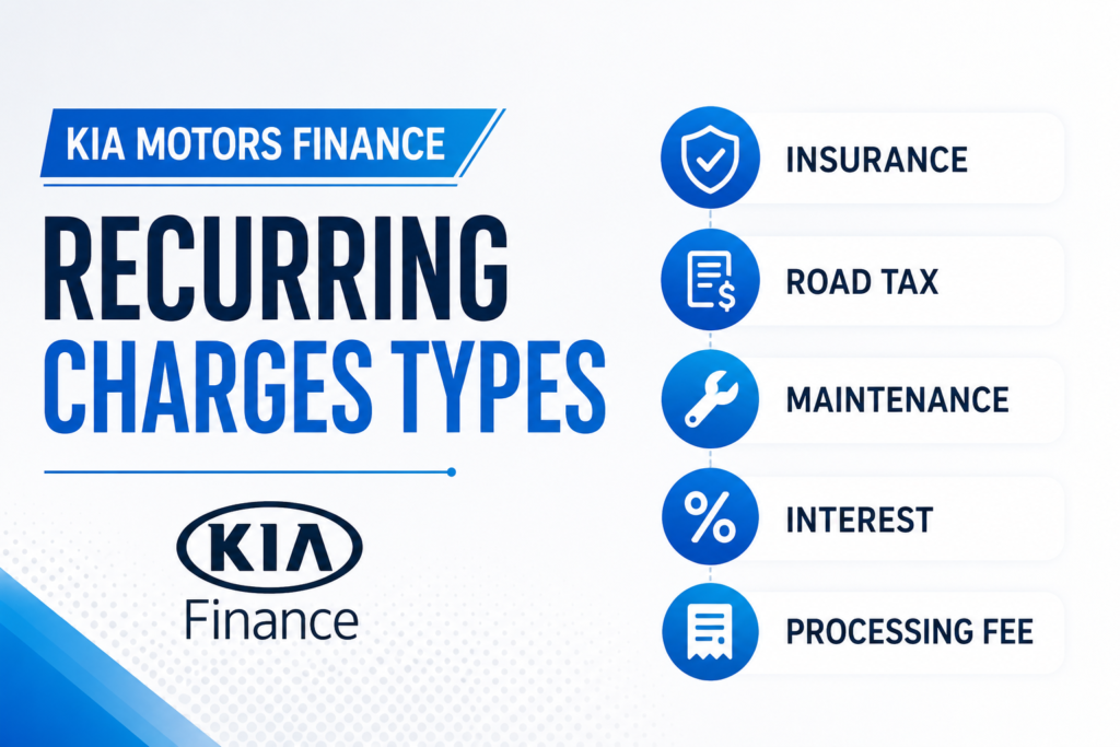 Kia Motors Finance