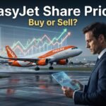 EasyJet Share Price